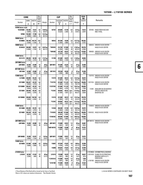 Timken® Single Row Cup - Precision Class  L116110-3