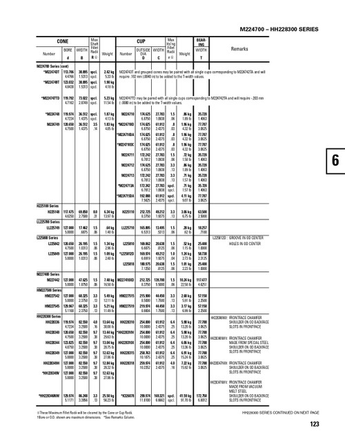 Timken® Single Row Cup - Precision Class  L225810-3