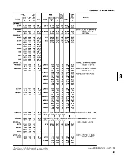 Timken® Single Row Cup - Precision Class  L610510-3