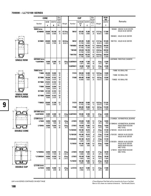 Timken® Single Row Cup - Precision Class  L713010-3