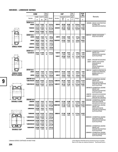 Timken® Single Row Cup - Precision Class  L865512-3