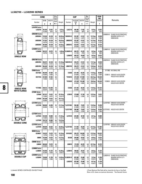 Timken® Single Row Cup - Precision Class  LL566810-3