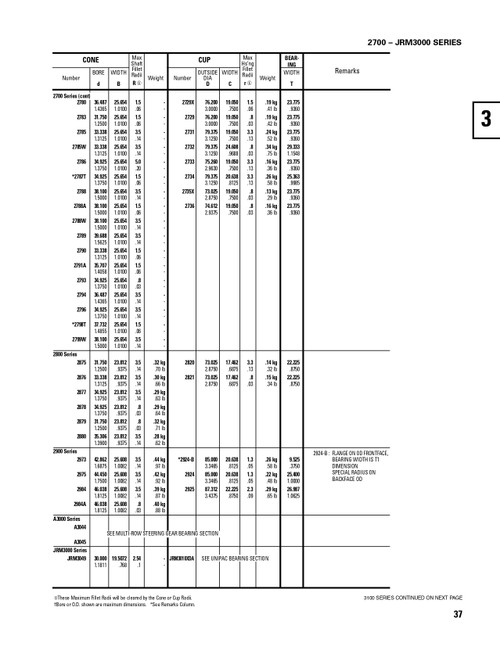 Timken® Single Row Cup  2735X-2 Timken® Single Row Cup  2735X-2