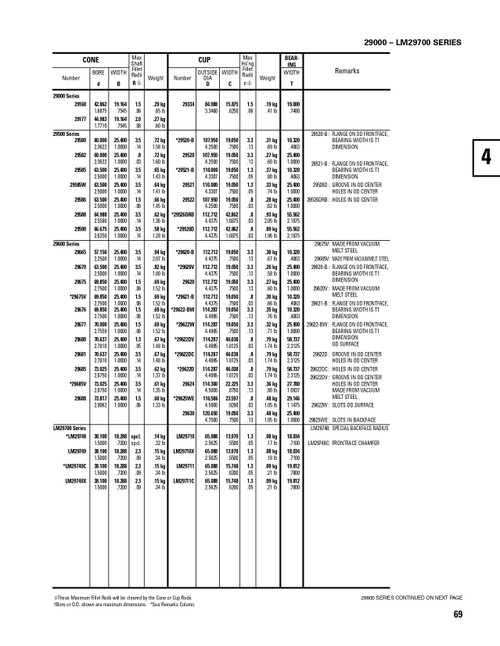 Timken® Single Row Cup  29624-2