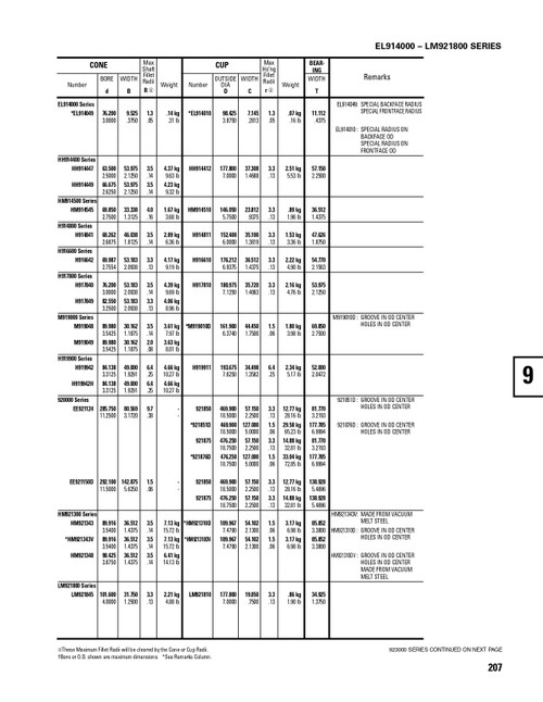 Timken® Single Row Cup  H916610-2