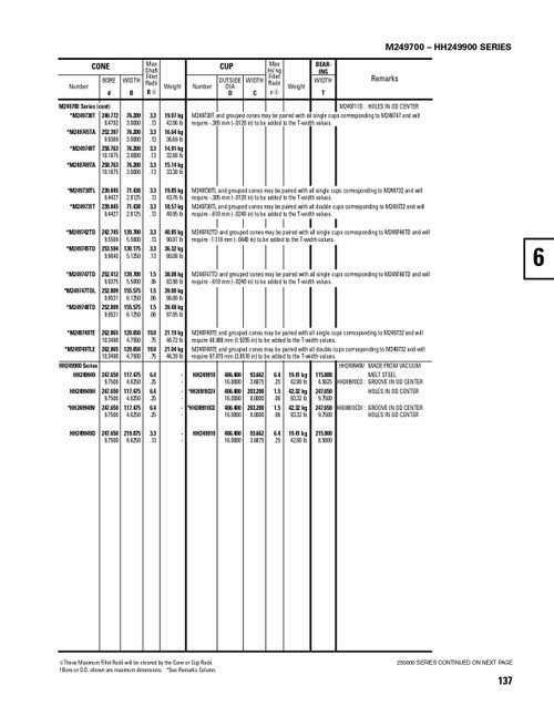 Timken® Single Row Cup  HH249910-2
