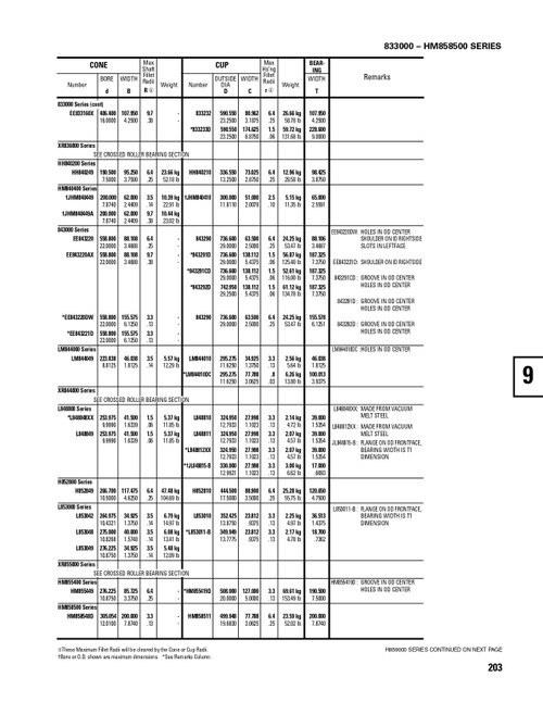 Timken® Single Row Cup  JHM840410-2
