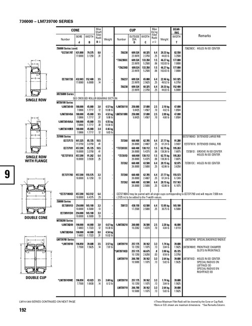 Timken® Single Row Cup  JM738210-2