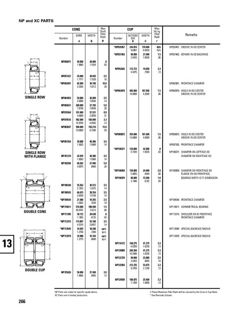 Timken® Single Row Cup - Power Dense  NP120899-2
