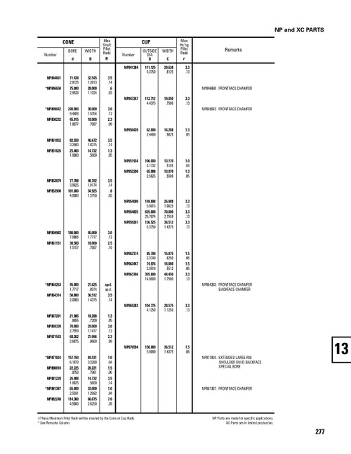 Timken® Single Row Cup - Power Dense  NP865268-2