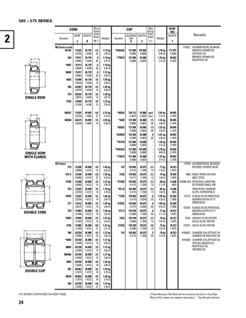 Timken® Single Double Row Cone  581D-2