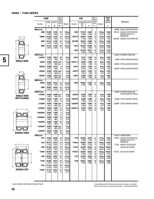 Timken® Single Double Row Cone  71450D-2