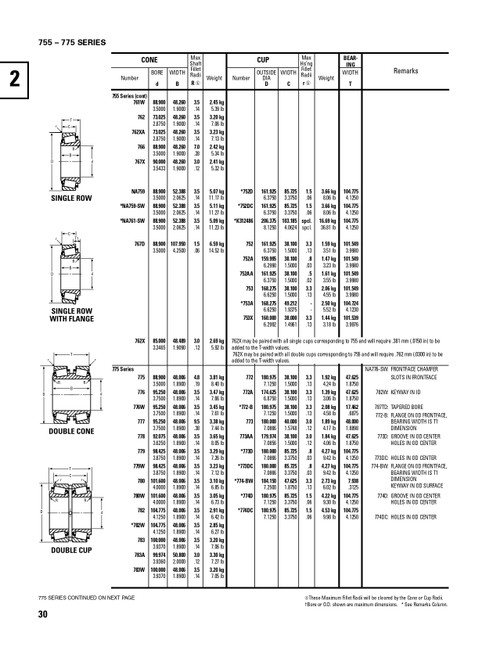 Timken® Single Double Row Cone  779D-2