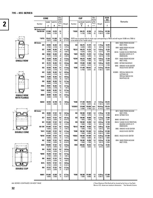 Timken® Single Double Row Cone  868D-2