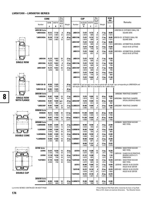 Timken® Single Double Row Cone  LM501334SD-2