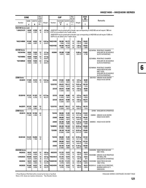 Timken® Single Double Row Cup  222127CD-2