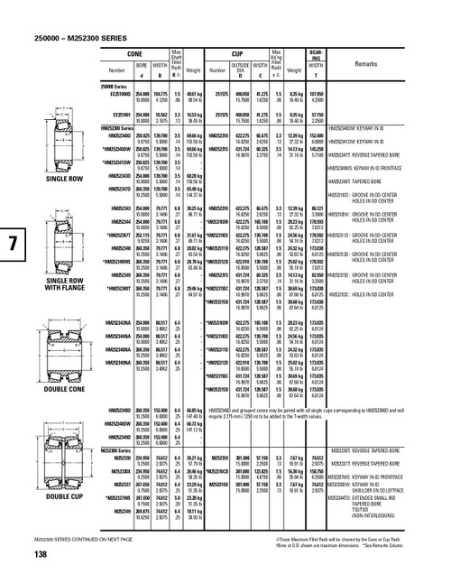 Timken® Single Double Row Cup  HM252315D-2