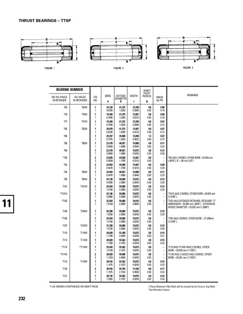 Timken® Stamped Race Thrust Bearing  T107-904A1