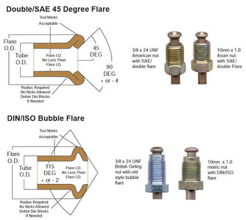 3/16 x 30" Polyvinyl Flourine Coated Steel Inverted Flare Brake Line - 3/8"-24 Nut  BLP-3-30