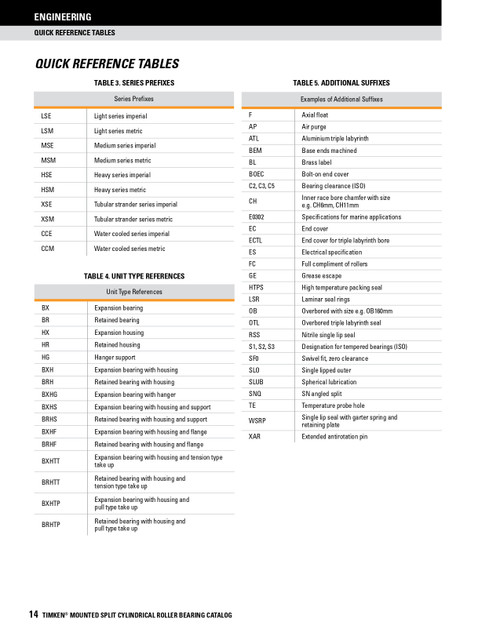 170mm Light Series Split Cylindrical Retained Bearing w/ Housing & Support - Kevlar Packing Seal   LSM170BRHSDQKPS