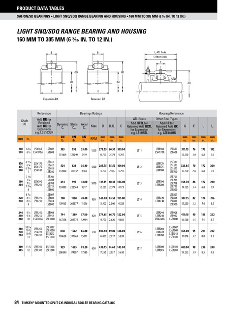 10-3/4" Light Series Split Cylindrical Expansion Bearing     LSE1012BX