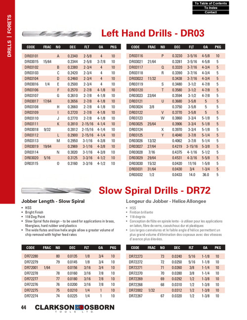 "Y" Bright Finish HSS Left Hand Jobber Drill Bit   DR03125