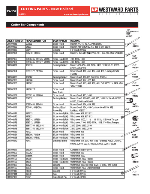 Sickle Bar Knife Head Bushing  CUT04038