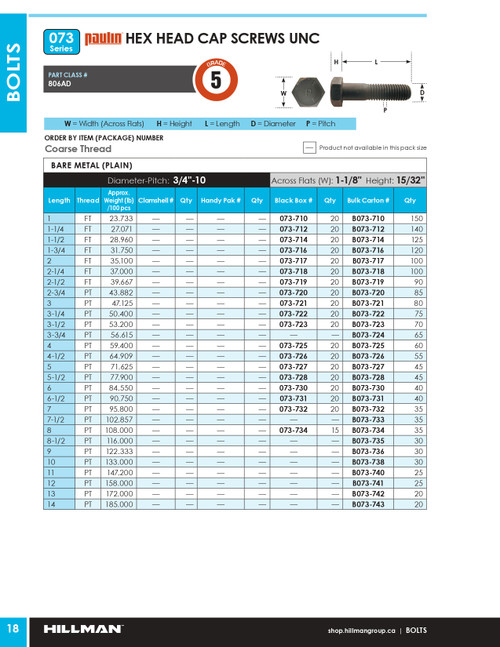 3/4"-10 x 5-1/2" UNC Grade 5 Bare Hex Head Cap Screw 20 Pc.   073-728