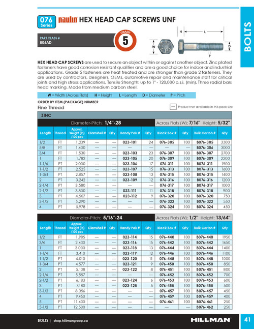 1/4"-28 x 5/8" UNF Grade 5 Zinc Plated Hex Head Cap Screw 3000 Pc.   B076-306