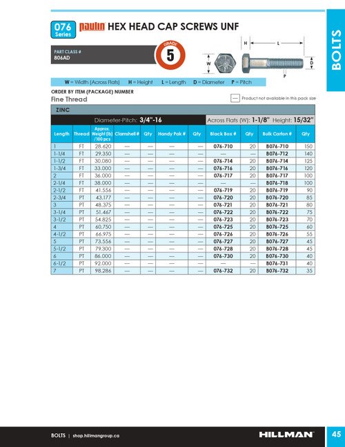 3/4"-16 x 2-3/4" UNF Grade 5 Zinc Plated Hex Head Cap Screw 20 Pc.   076-720