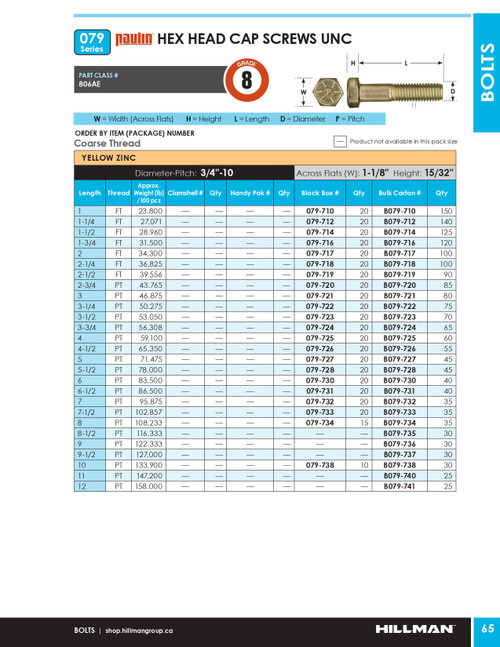 3/4"-10 x 3-1/2" UNC Grade 8 Zinc Plated Hex Head Cap Screw 70 Pc.   B079-723
