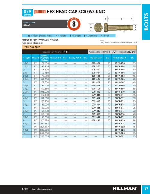 1"-8 x 2" UNC Grade 8 Zinc Plated Hex Head Cap Screw 20 Pc.   079-803