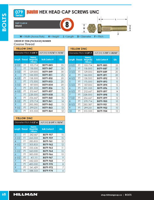 1-1/8"-7 x 8-1/2" UNC Grade 8 Zinc Plated Hex Head Cap Screw 14 Pc.   B079-861