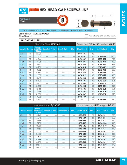 7/16"-20 x 1-1/2" UNF Grade 8 Bare Hex Head Cap Screw 500 Pc.   B078-538