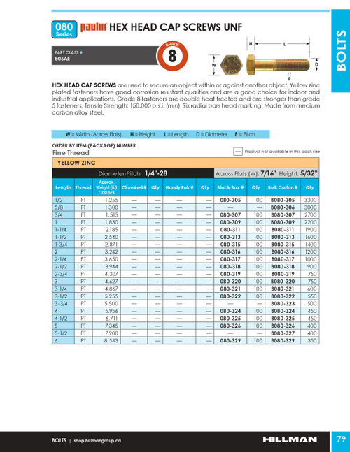 1/4"-28 x 1-1/4" UNF Grade 8 Zinc Plated Hex Head Cap Screw 1900 Pc.   B080-311