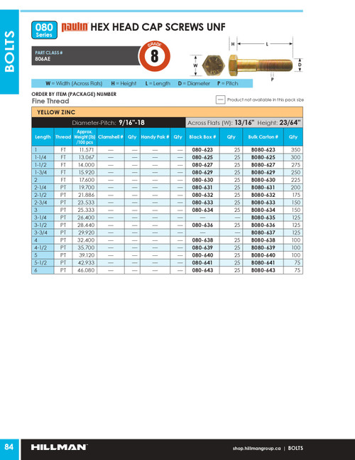9/16"-18 x 4-1/2" UNF Grade 8 Zinc Plated Hex Head Cap Screw 100 Pc.   B080-639