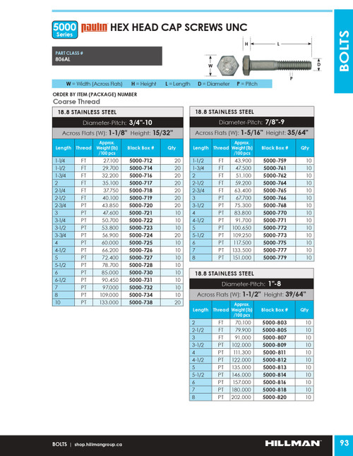 7/8"-9 x 2-1/2" UNC 18.8 Stainless Steel Hex Head Cap Screw 10 Pc.   5000-764