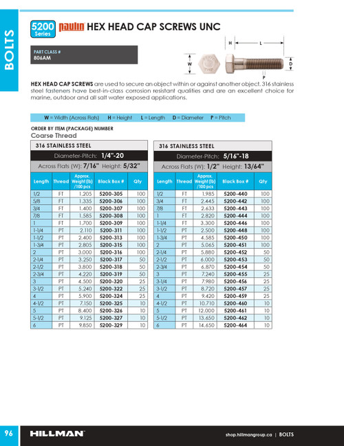 1/4"-20 x 5" UNC 316 Stainless Steel Hex Head Cap Screw 10 Pc.   5200-326