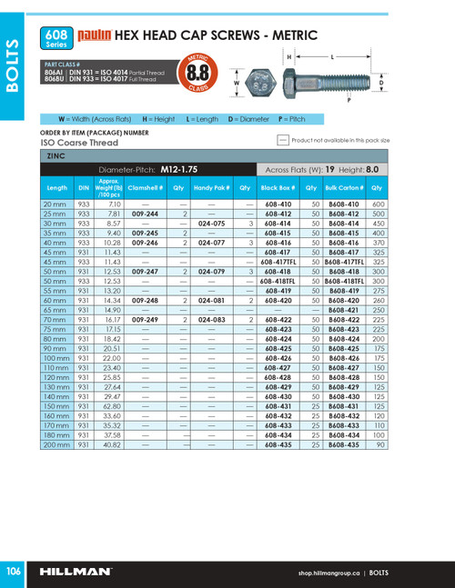 M12-1.75 x 20mm Grade 8.8 Zinc Plated Hex Head Cap Screw 50 Pc.   608-410