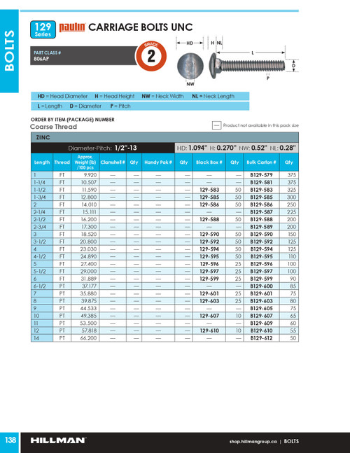 1/2"-13 x 4" UNC Grade 2 Zinc Plated Carriage Bolt 50 Pc.   129-594