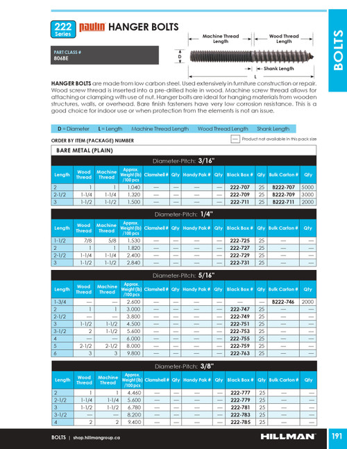1/4" x 2-1/2" Bare Hanger Bolt 25 Pc.   222-729