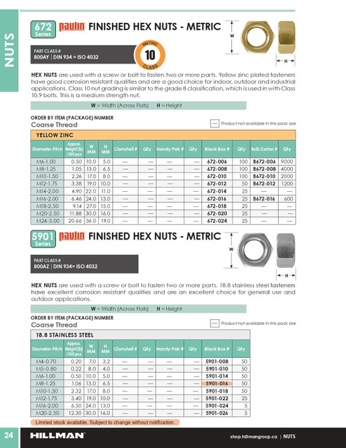 M6-1.00 18.8 Stainless Steel Hex Nut 50 Pc.   5901-014