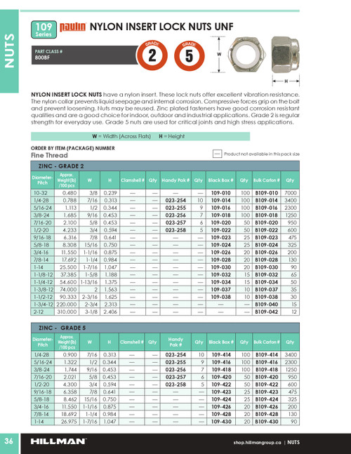 5/8"-18 UNF Grade 5 Zinc Plated Hex Nylon Lock Nut 25 Pc.   109-424