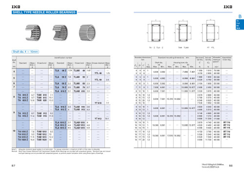 8 x 12 x 10mm Closed End Standard Drawn Cup Needle Roller Bearing   TLAM 810