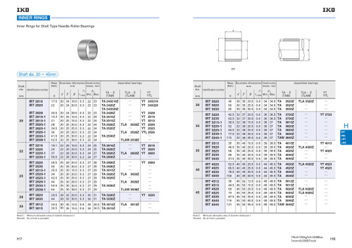 45 x 50 x 20.5mm Drawn Cup Needle Bearing Inner Ring   IRT 4520