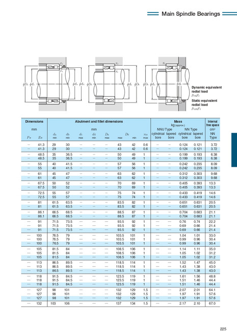 Precision Double Row Taper Bore Cylindrical Roller Bearing Assembly   NN3010KC9NAP4