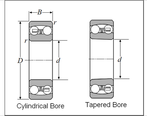 ISO Double Row Taper Bore Self-Aligning Ball Bearing  2310K