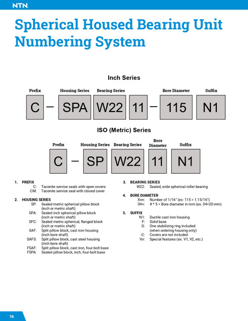 SFC Sealed Spherical Roller Bearing Round Flange Block - Housing Only - One Open End Cover  C-SFC211N1