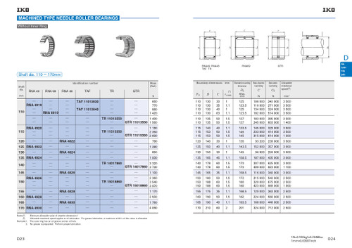 155 x 175 x 35mm Machined Needle Roller Bearing   RNA 4828