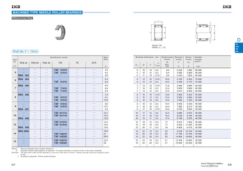 12 x 20 x 11mm Machined Needle Roller Bearing   RNA 499